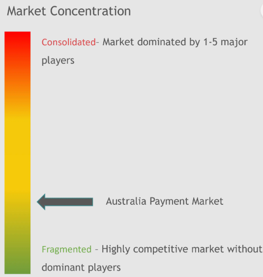Secure Pay, WorldPay, Pin Payments, 2Checkout, Google Pay, Amazon Pay, eway, Square, Mastercard